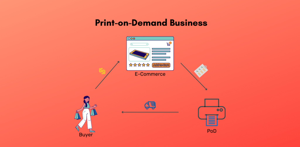 Print-on-Demand | Home Manufacturing Business Ideas in India